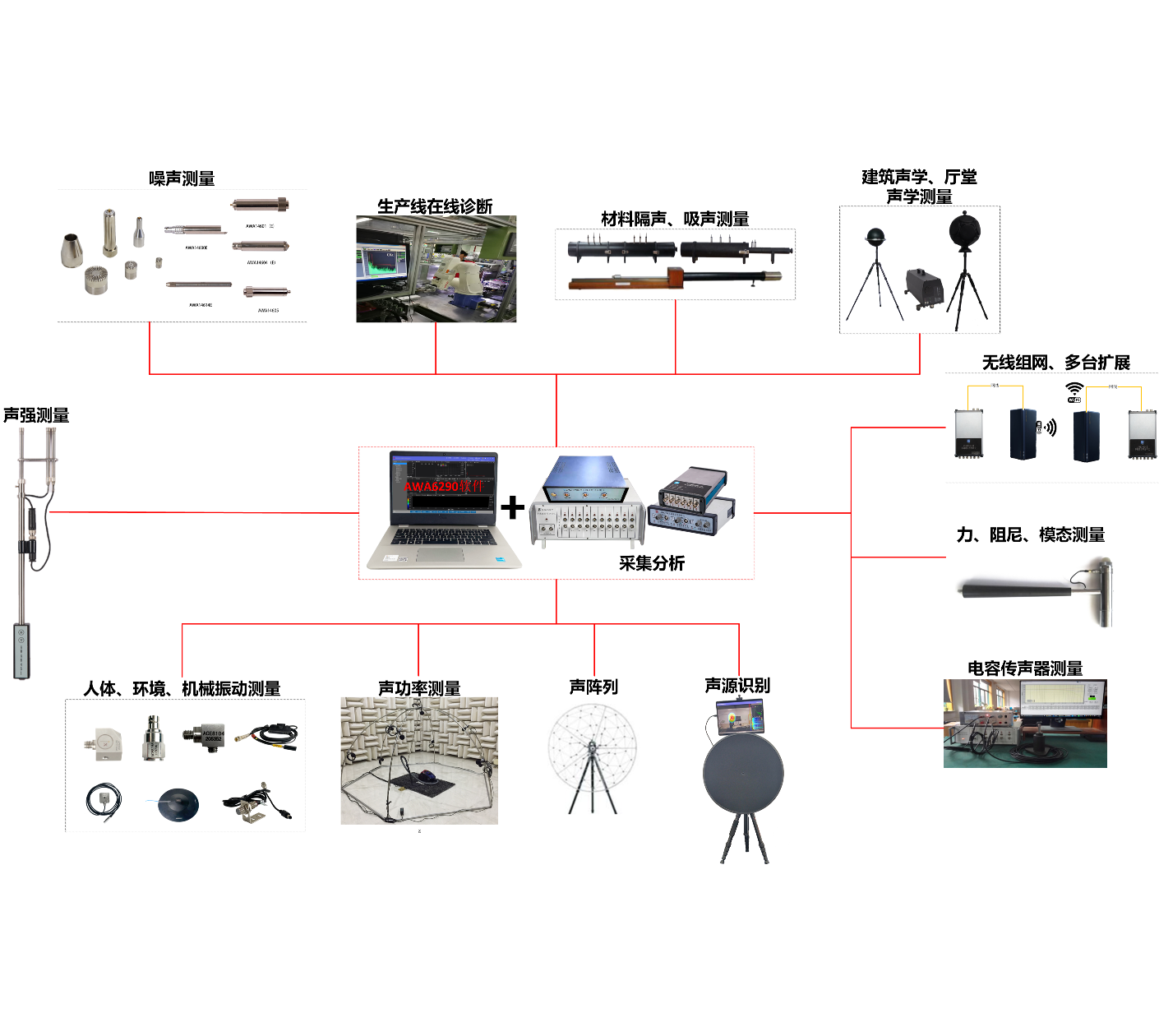 ACE6102 型阶次分析系统