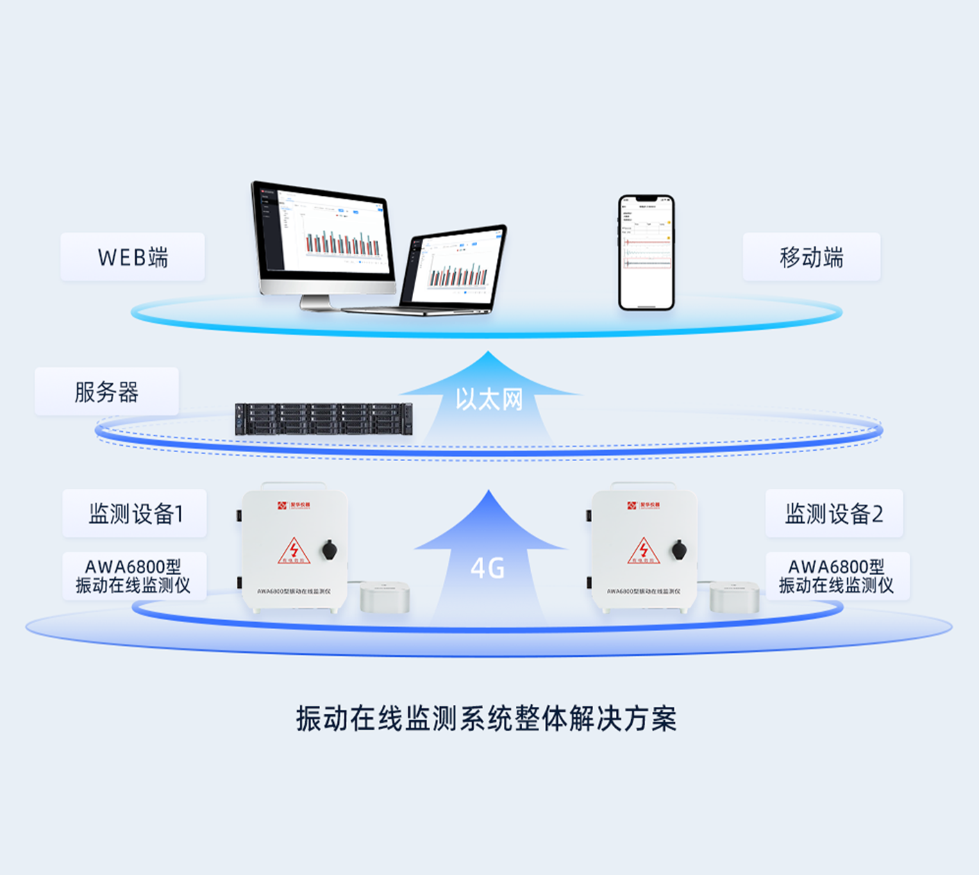 振动在线监测系统